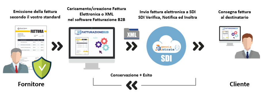processo-di-fatturazione-elettroncia.png